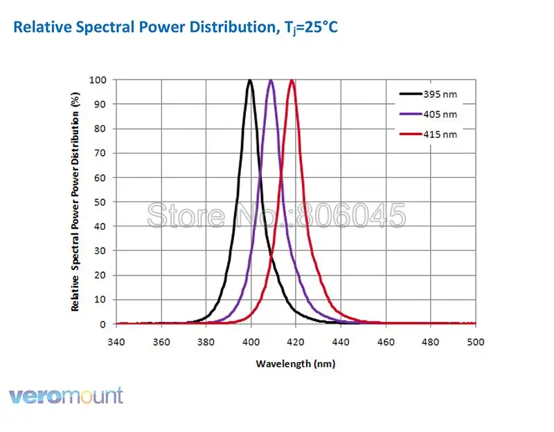 5 шт./лот! Полу светодиодный s 3 Вт Ультрафиолетовый фиолетовый 3 Вт 420nm Высокая мощность УФ светодиодный излучатель бисера для УФ-очиститель воздуха/обнаружения фальшивых и т. д