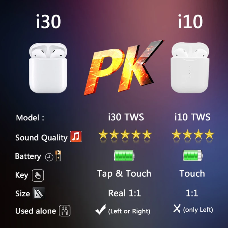 

I30 TWS Pop up W1 Chip 1:1 Wireless charging Bluetooth Earphones pk i10 i12 i13 i14 i18 i20 i 10 12 13 14 18 20 30 i10tws i12tws