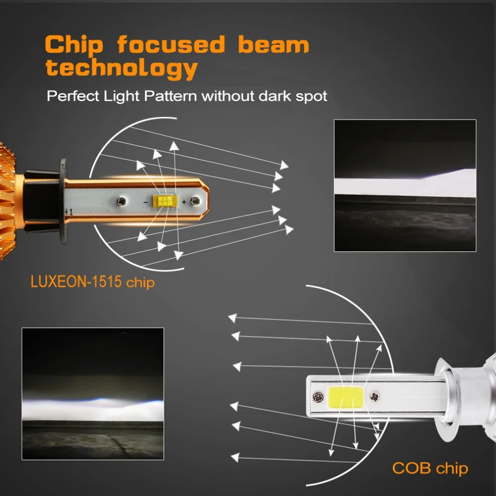 2 шт. суперъяркие светодиодные лампы H1 6000K лм|led lamp h1|auto led lamplamp h1 |