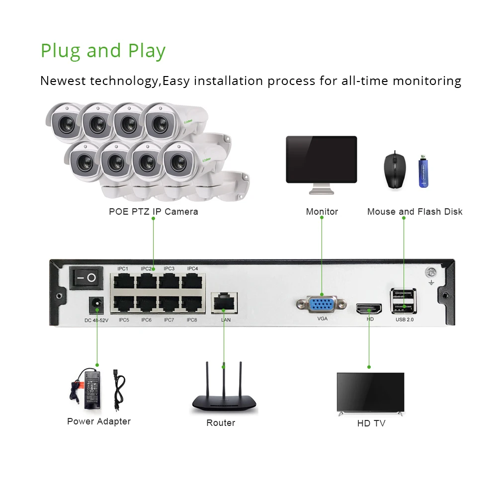 8ch 10X5 Мп ptz-камера с поддержкой POE Системы комплект H.265 CCTV NVR на открытом воздухе Водонепроницаемый 5,1-55 мм Оптический зум IP Камера камеры видеонаблюдения