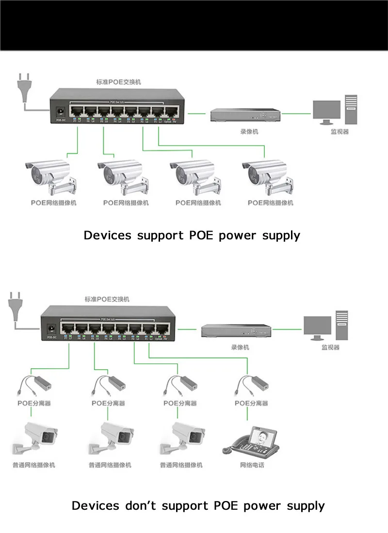 8 Порты RJ45 10/100 Мбит/с poe сетевой переключатель умный блок питания Ethernet-коммутатор Беспроводной AP для мониторинга Камера