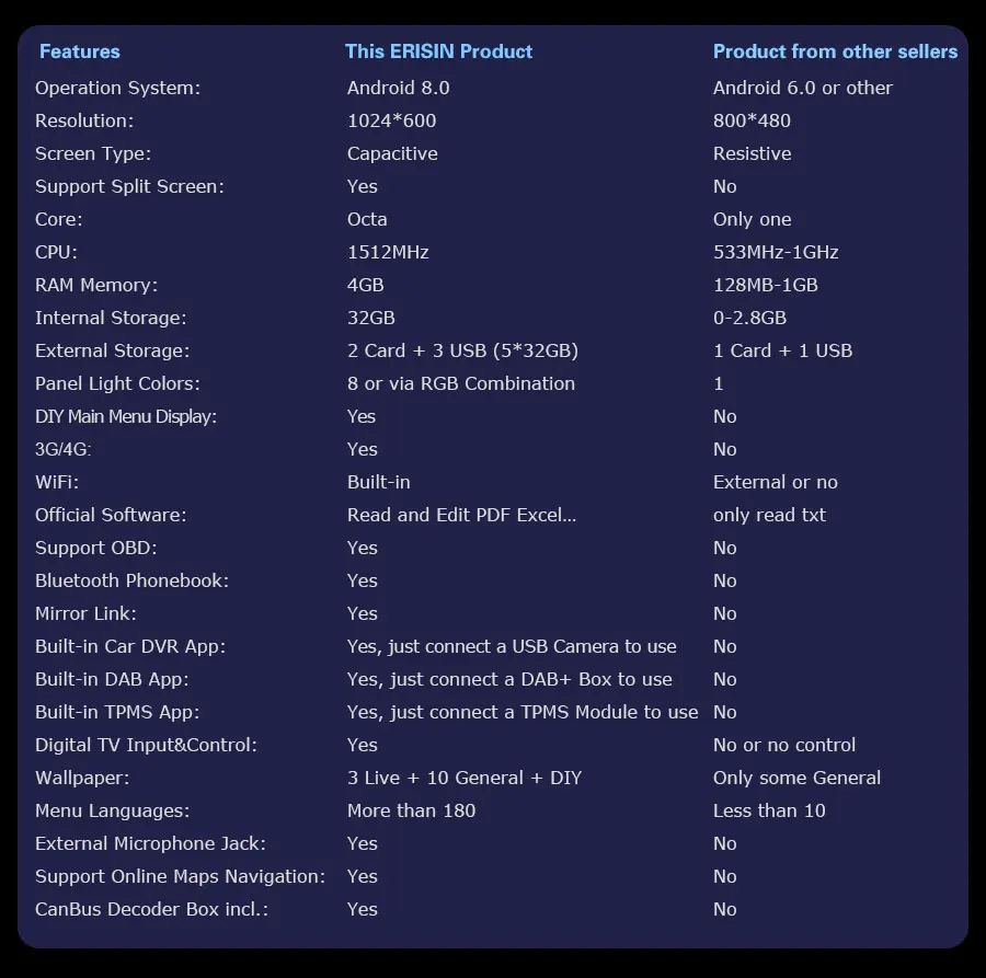 Top Erisin ES7339B 2 din Android 8.0 Octa Core 4GB RAM Car DVD GPS DAB for BMW 5er E39 E53 X5 M5 GPS Radio BT 4