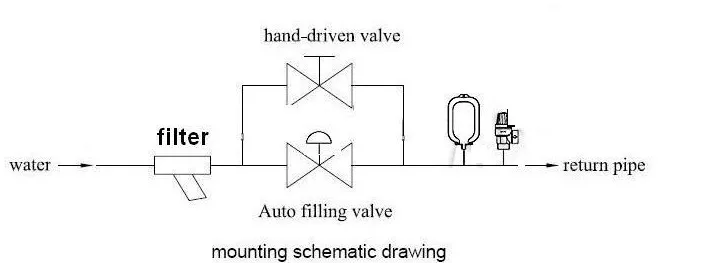 DN 15 1/2" inch Automatic Water Filling Valve with pressure gauge Pressure reducing valve