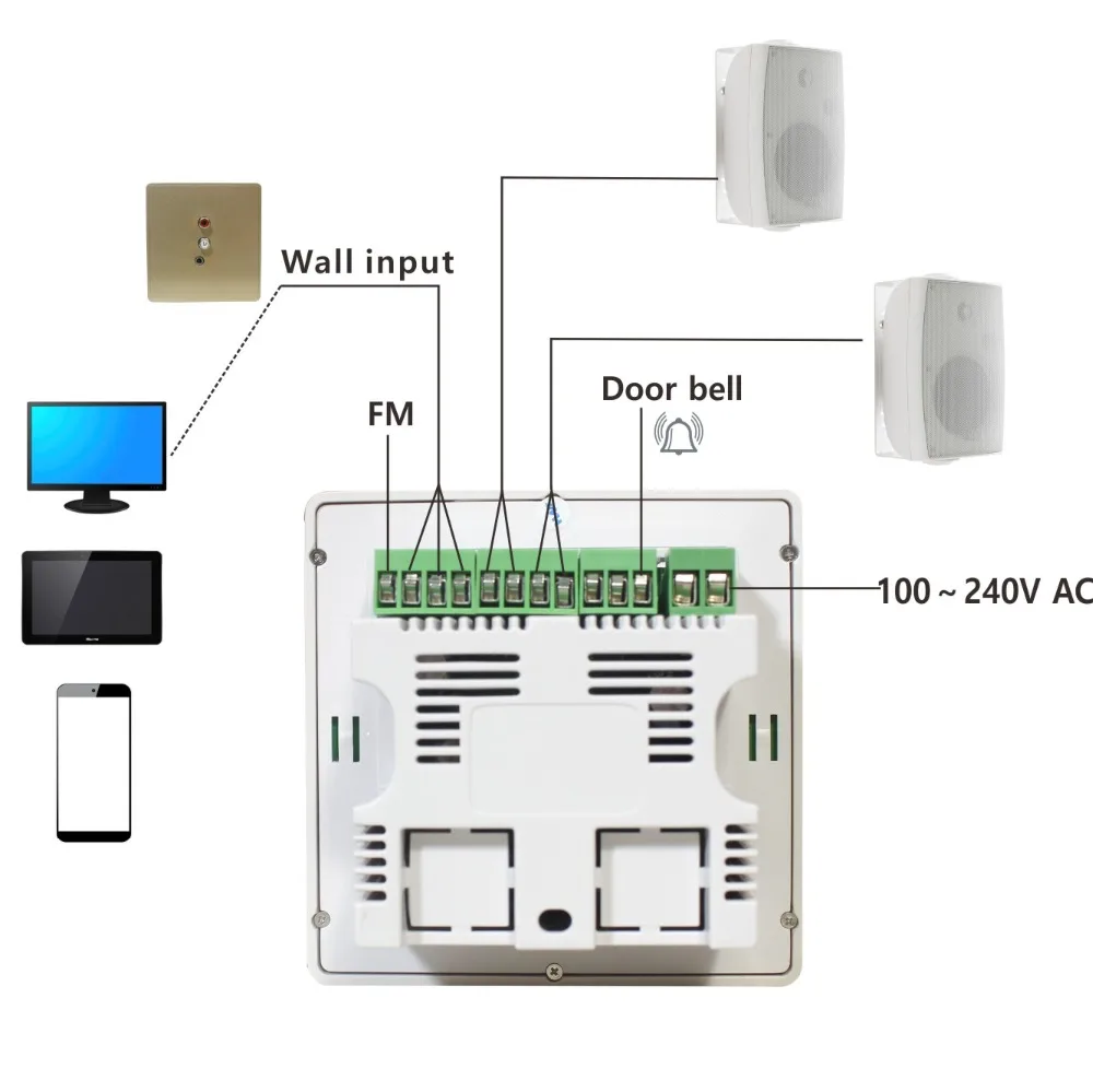connection