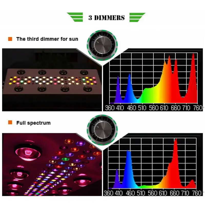 Venesun_NOAH_8s_COB_LED_GROW_LIGHT_5