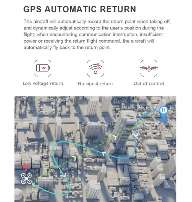 CG033 бесщеточный Радиоуправляемый вертолет FPV складной Дрон GPS Квадрокоптер с 1080 P, HD, Wi-Fi, Gimbal Камера VS sjrc f11 z5 mjx b5w дрона с дистанционным управлением