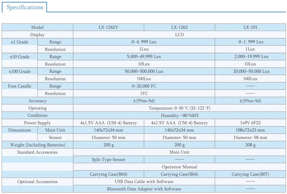 Люксметр измеритель освещенности LX-1262V 500000 Lux широкий диапазон измерения и высокое разрешение