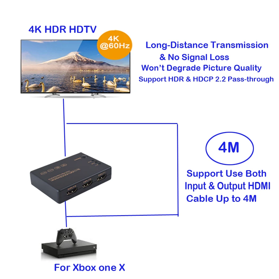 Switch Hdmi Hdr 3 In 1 Out Hdcp 2.2 3X1 Switch Hdmi 4K 60Hz Switcher Hdmi Hub Box Switcher Hdmi A 3 Porte Switcher Per Ps4 Pro