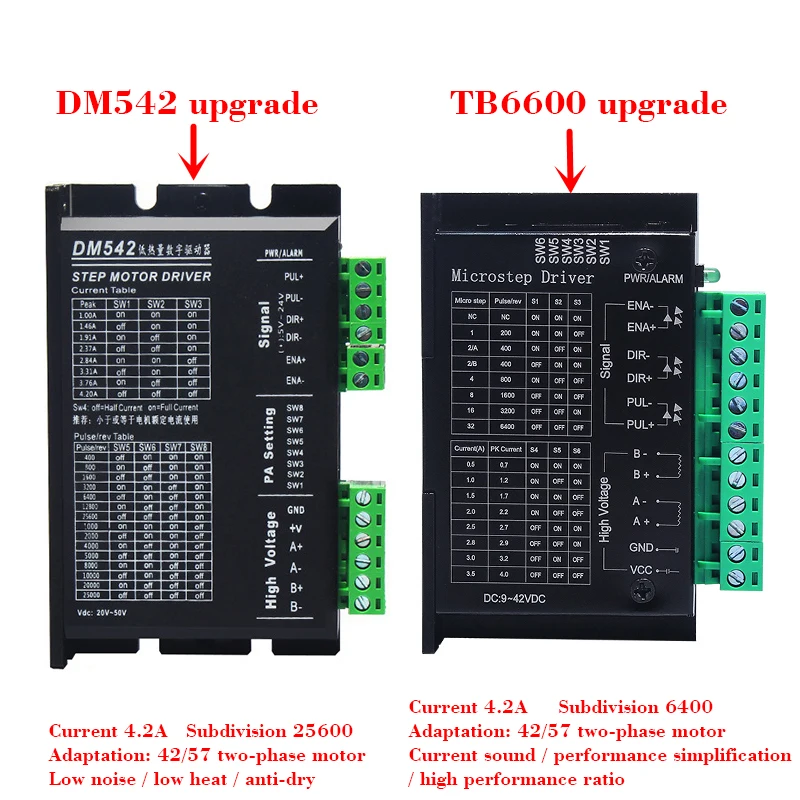 Nema 23 57BYG шаговый двигатель 57 мотор 1.2N.m с обновлением TB6600/DM542 шаговый двигатель драйвер NEMA17 23 для ЧПУ 3D принтера