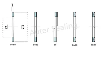 

BH/BG 22X19.5X1.5 Back-up seal Flat white PTFE washer gasket