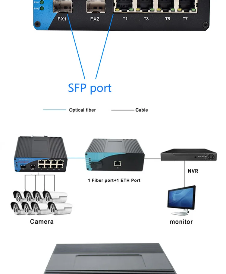 IP40 Gigabit 8 ethernet Порты и разъёмы POE 48 В ethernet Порты и разъёмы 2 SFP Порты и разъёмы 1000 м промышленных волоконно-оптический преобразователь LC