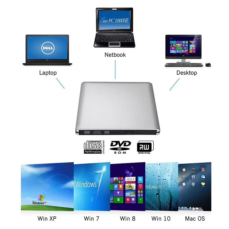 dvd rw