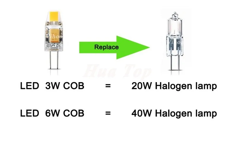 3 Вт 6 Вт кристаллический домашний потолочный прожектор G4 Светодиодный светильник с лампочкой COB Luz lampada AC/DC 12 В ампул энергосберегающий холодный теплый белый