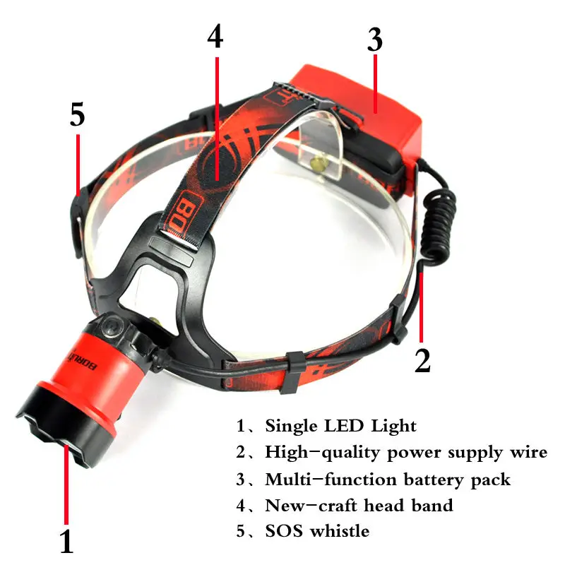 BORUIT B13 XM-L2 светодиодный налобный фонарь с зумом 3 режима 5000лм налобный фонарь перезаряжаемый Головной фонарь для кемпинга охоты водонепроницаемый фонарик