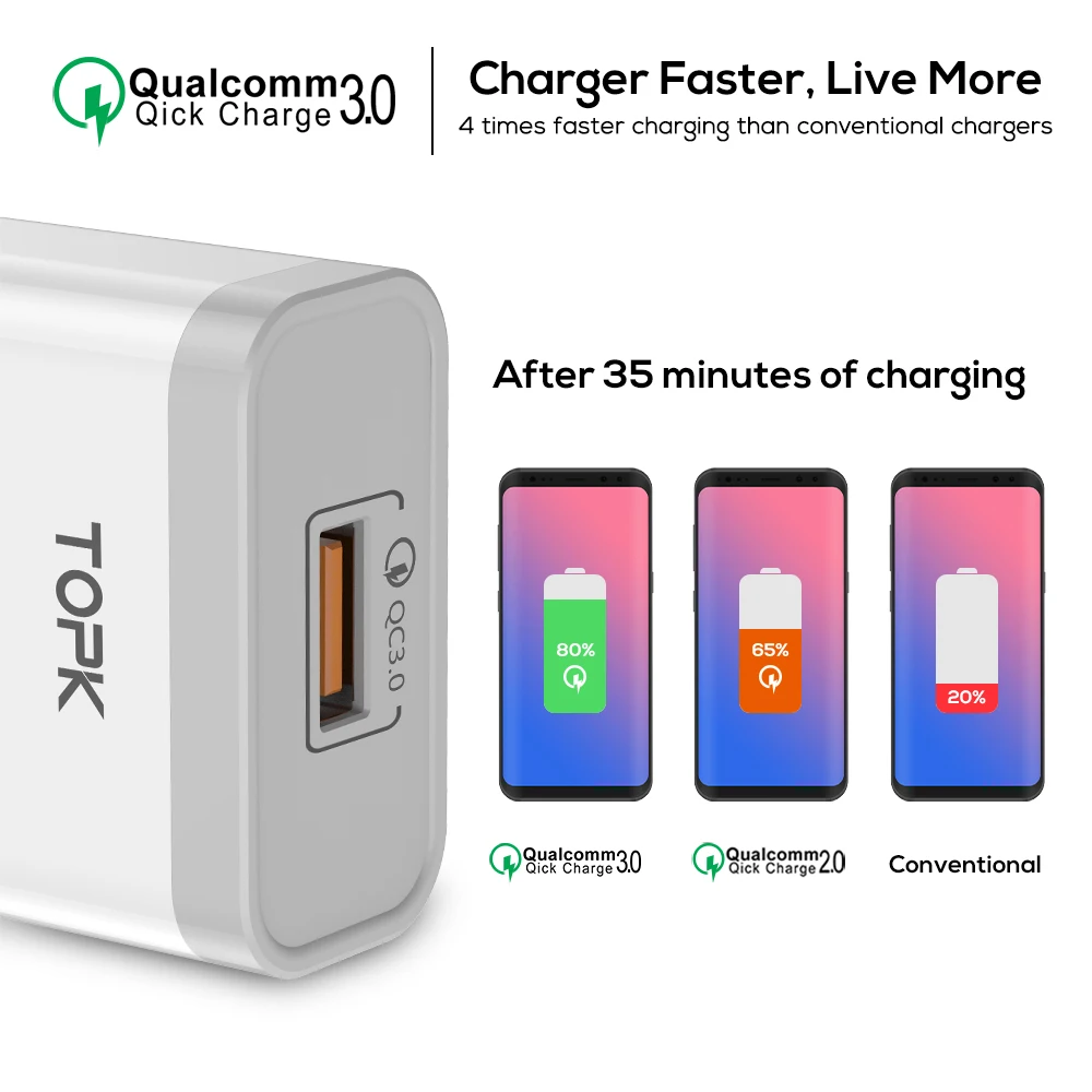 Topk быстрый usb Зарядное устройство 18 Вт Quick Charge 3.0 Мобильный телефон ЕС Plug стены USB