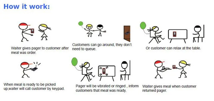 how it work 1