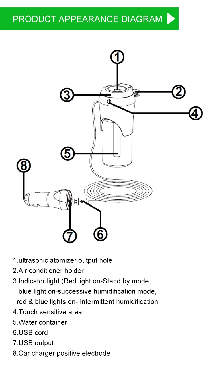 Автомобильный Ароматический диффузор, увлажнитель воздуха, портативный мини универсальный автомобильный очиститель воздуха с двойным USB автомобильным зарядным устройством, домашний очиститель, освежитель воздуха