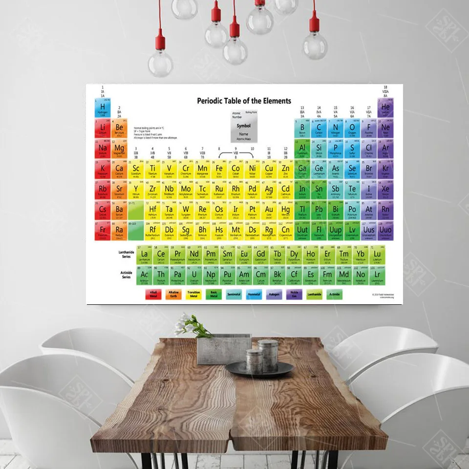 Periodic Table of the Elements Room School Art Wall Cloth Print Poster 10