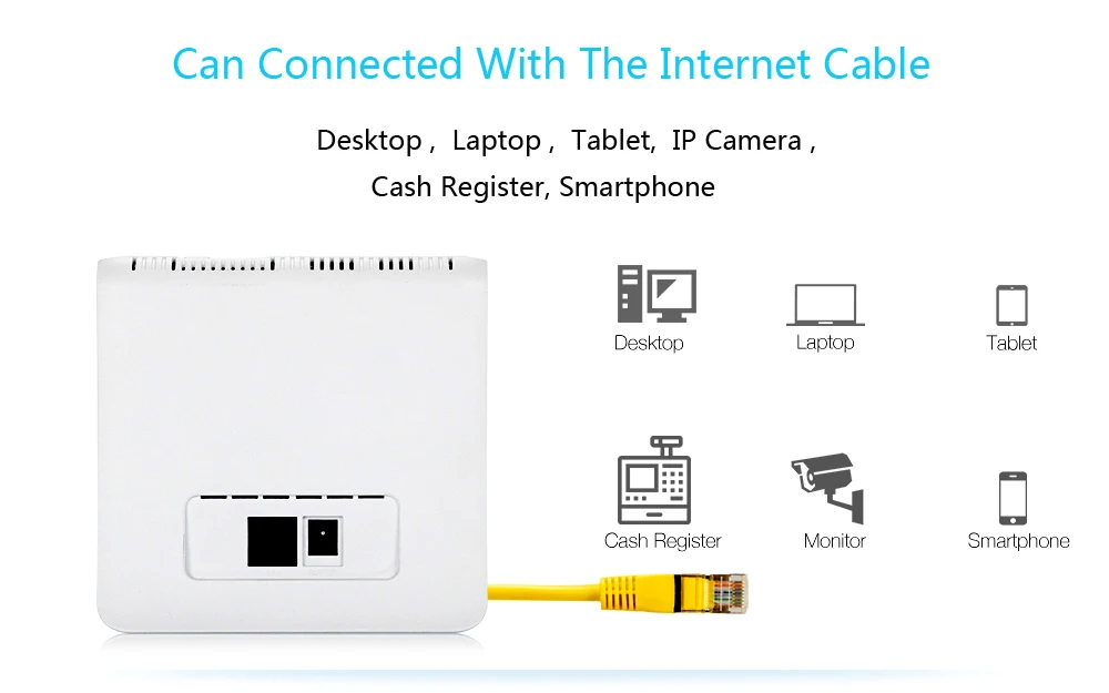 Крытый 300 Мбит/с 4 аппарат не привязан к оператору сотовой связи CPE Wi-Fi Маршрутизаторы FDD аппарат, который не привязан к оператору сотовой связи, широкополосного мобильного Маршрутизаторы беспроводная точка доступа модемы со слотом для SIM карты RJ45 LAN Порты и разъёмы