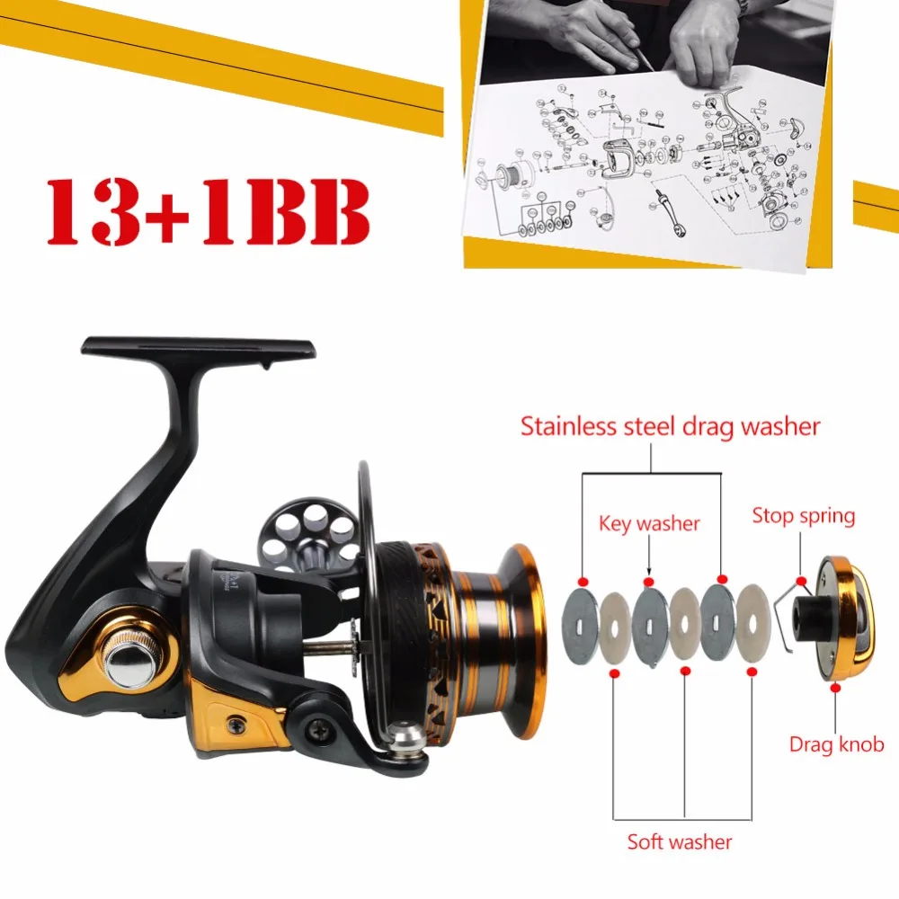 Sougayilang спиннинговая Рыболовная катушка для ловли карпа полностью Металлическая водостойкая 13+ 1BB 4000-7000series Рыболовная катушка колесо De Pesca