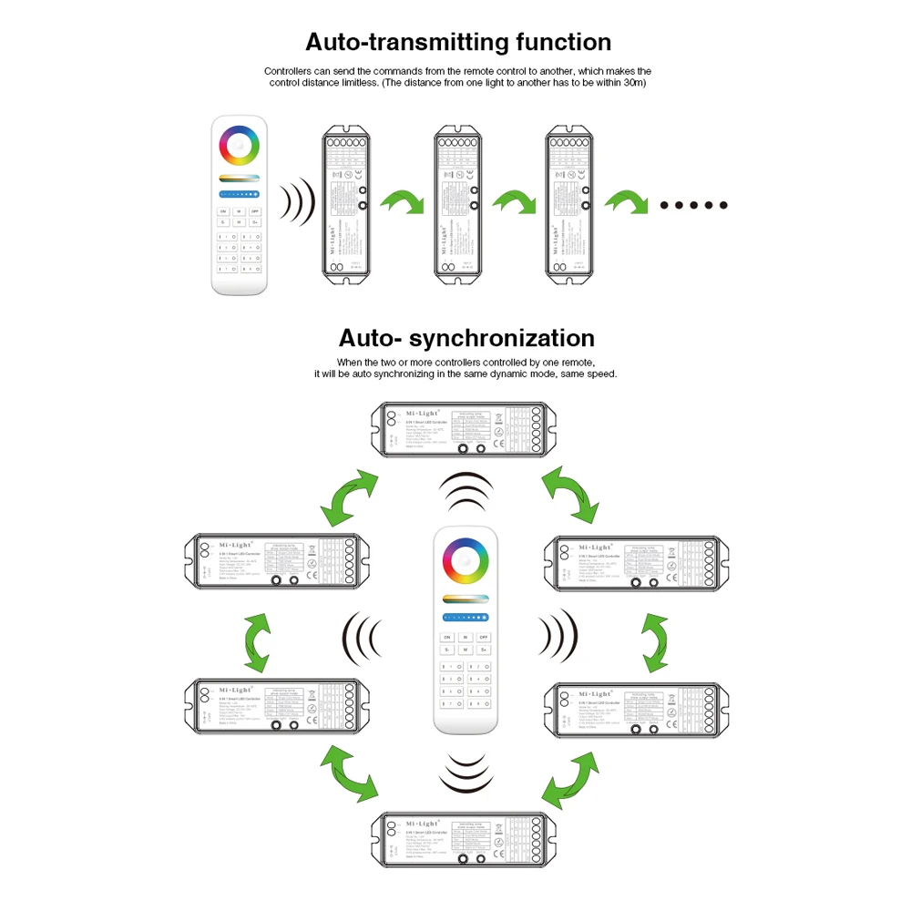 MiLight RGB CCT wifi 2,4G 8Zone RF Диммер FUT089 пульт дистанционного управления B8 Сенсорная панель настенный rgbw LS2 5в1 контроллер для светодиодной ленты