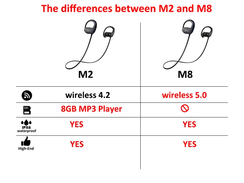 Ralyin bluetooth 4,2 наушники mp3 IPX6 водонепроницаемые беспроводные наушники спортивные басовые наушники с микрофоном для телефона iPhone xiaomi htc