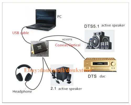 Hifi USB PC внешняя звуковая карта DAC декодер USB для коаксиального оптического выхода WM8740