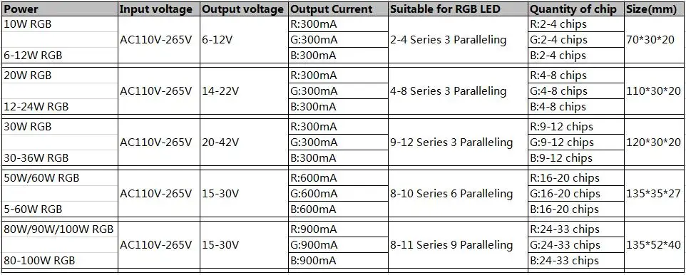 10-100W RGB 