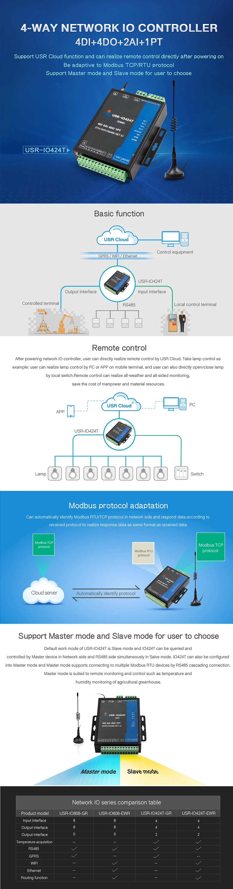 USR-IO424T-EWR 4-канальный 4-канальный wifi и Ethernet сетевой IO контроллер Sup порт s 4 DI/4 DO/2AI/1PT/RS485