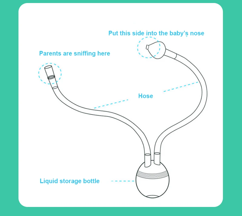 Продукт для новорожденных, вакуумный отсасывающий носовой аспиратор, Безопасный Очиститель носа для младенцев, аспиратор для носа, уход за младенцем, Прямая поставка