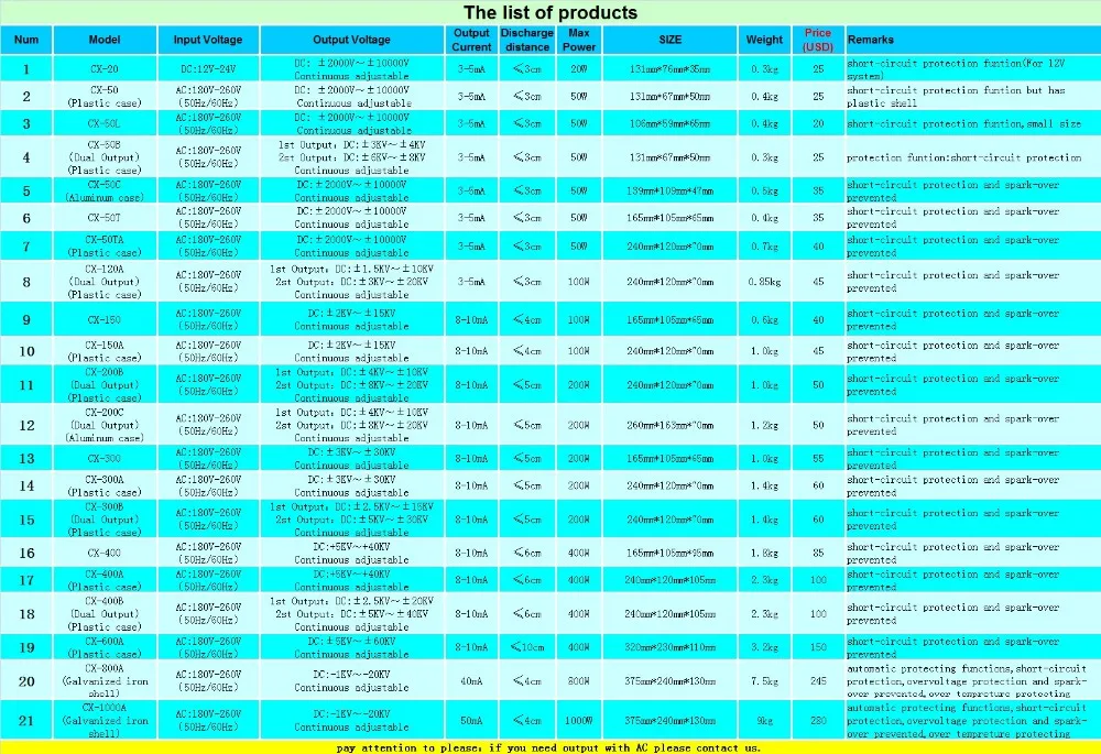 product list