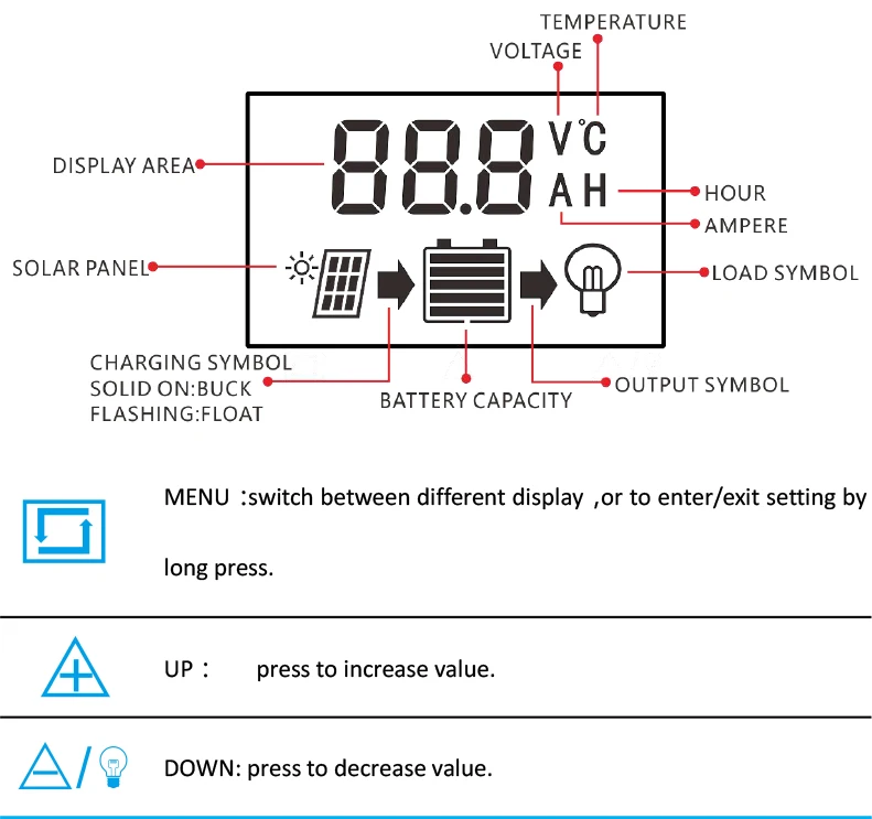 Panneau Solaire Puissance Batterie Li-Ion Chargeur Module De Contrôleur PWM 3.7 V 7.4 V 12 V 3 A