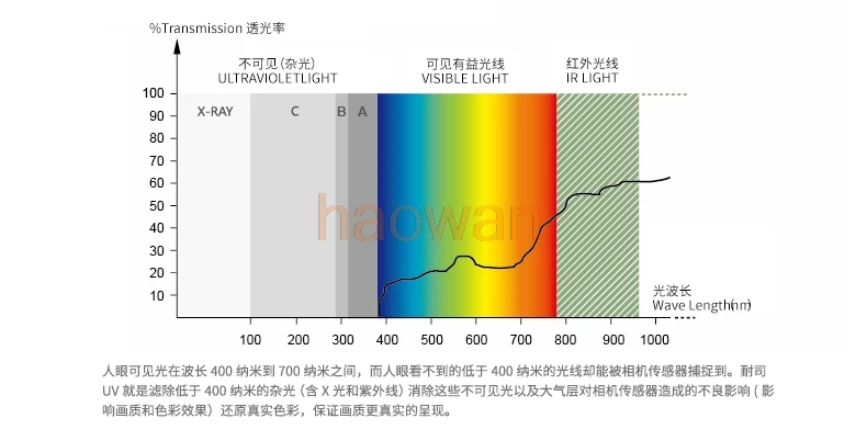 77 82 95 мм Ti UV CUT L395 H-K9L стекло HD ультра тонкий watreproof сопротивление масла Объективы для фотоаппаратов защитный фильтр
