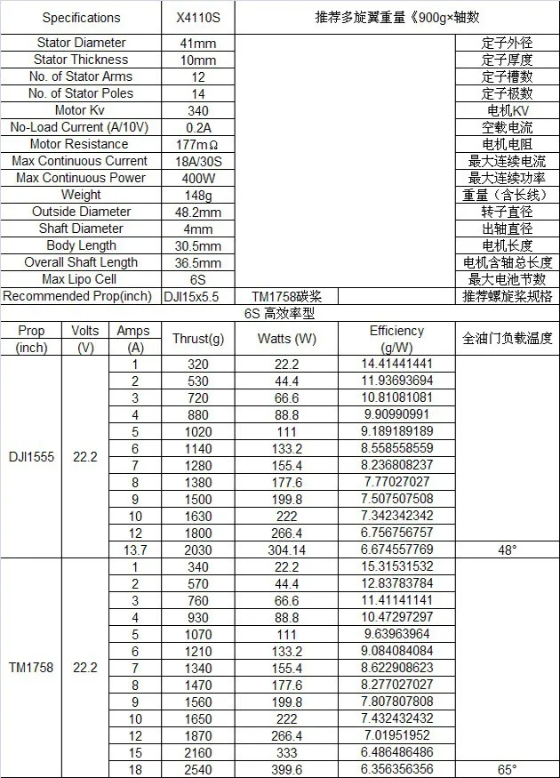 4 шт./лот оригинальный Sunnysky X4110S 340KV 400KV 460KV 580KV 680KV 4 S-6 S бесщеточный Двигатель для MultiCopter Quadcopter rc самолет