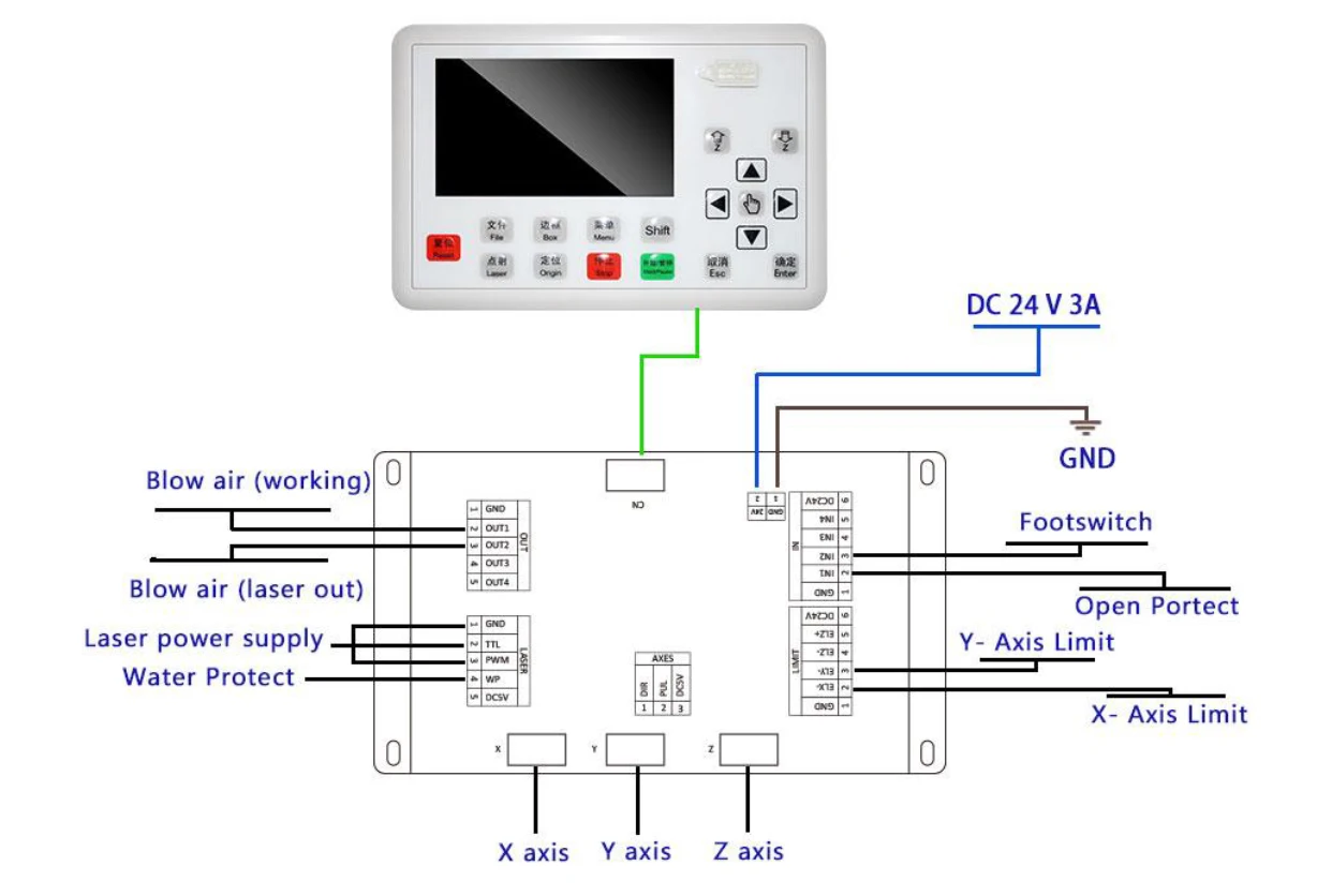 wood routers for sale Trocen AWC708S Co2 Laser Controller System for Laser Engraving and Cutting Machine Replace AWC708C Lite Ruida Leetro pellet mill for sale