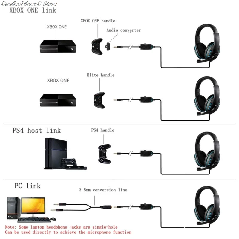 3 5mm Gaming Headset Headphone w Microphone Volume Control for Sony PS4 PlayStation 4 for PC