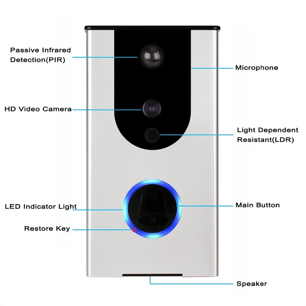 (1 компл.) Smart WI-FI дверной звонок Беспроводной двери телефон Встроенный литиевый Батарея безопасности Камера инфракрасный детектор Функция