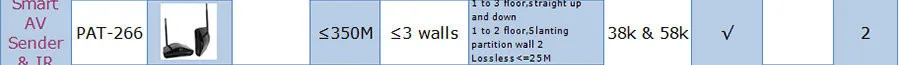 Pat-260 350 м 2.4 г Беспроводной AV Отправитель приемник передатчик для 2 этажа с ИК-пульта дистанционного Extender Великобритании США разъем АС pat 260