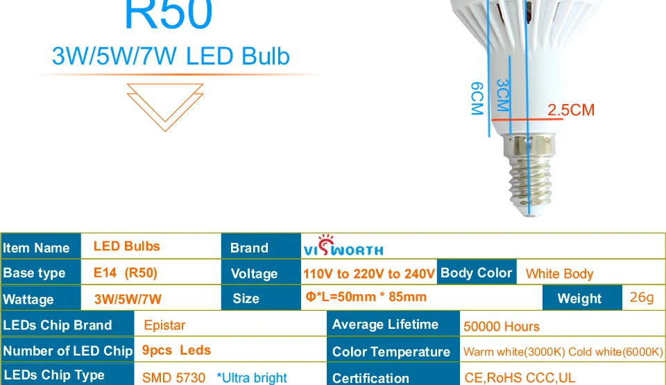 [VisWorth] R50 светодиодный светильник E14 Цоколь SMD5730 светодиодный светильник Bombillas AC 110 220 в 240 в теплый белый холодный белый Светодиодный светильник для гостиной