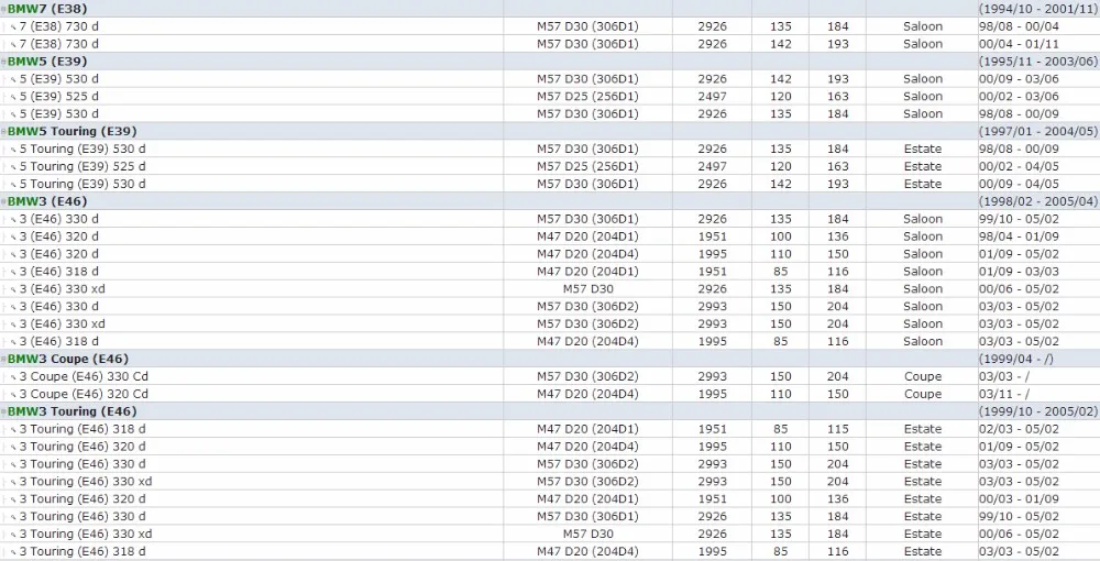 Для BMW E38 E39 E46 E60 E61 E81 E83 X3 E84 E85 E87 E88 E90 E91 E92 E93 1994-2012 Фланец охлаждающей жидкости 11 12 7 806 196 11 12 2 247 744