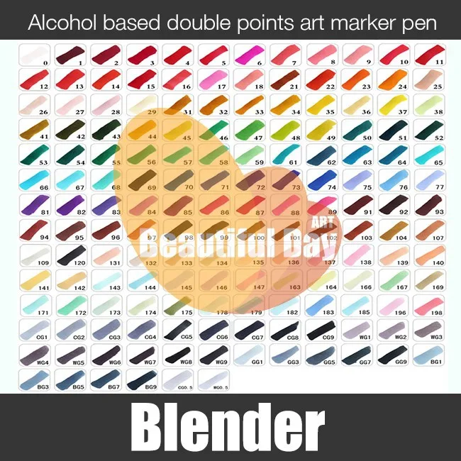 Blender