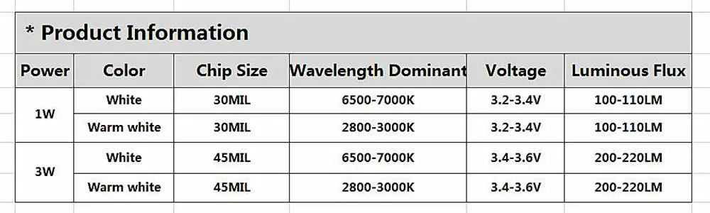 1000 шт./лот, 1 Вт, 3 Вт, SMD интегрированный COB светодиодный чип для DIY, высокомощный прожектор, светодиодный светильник, потолочный светильник