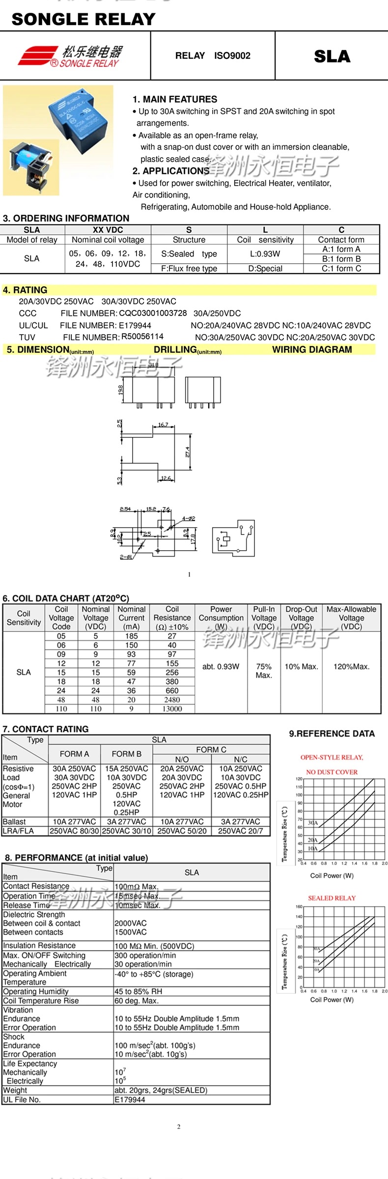 10 шт./лот Мощность реле SLA-05VDC-SL-A SLA-12VDC-SL-A SLA-24VDC-SL-A SLA-09VDC-SL-A 5 В, 12 В, 24 В постоянного тока, 09 V 30A 5PIN T90