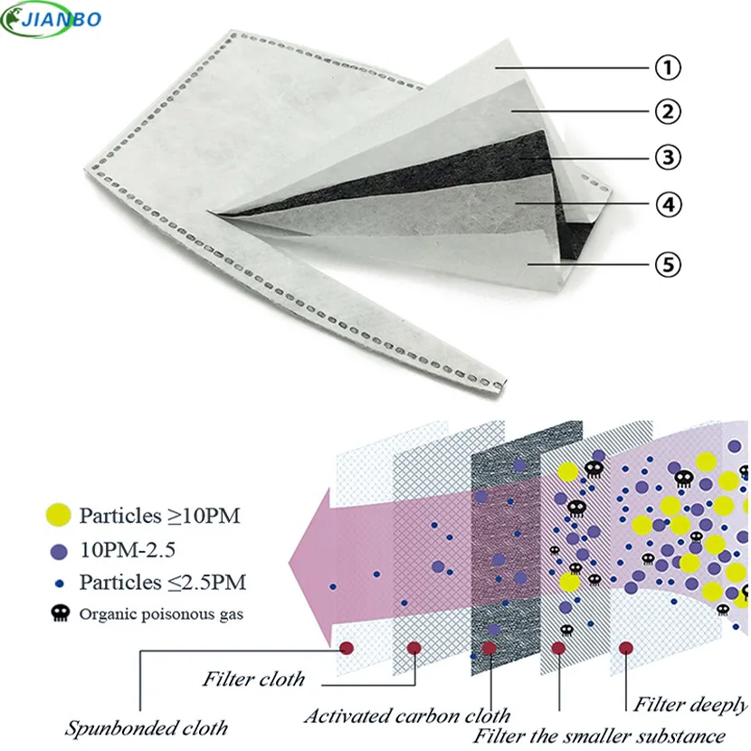 Pm 2,5 маска против загрязнения респиратор Моющиеся Многоразовые маски хлопок унисекс рот муфта для аллергии/астмы/Путешествия/Велоспорт
