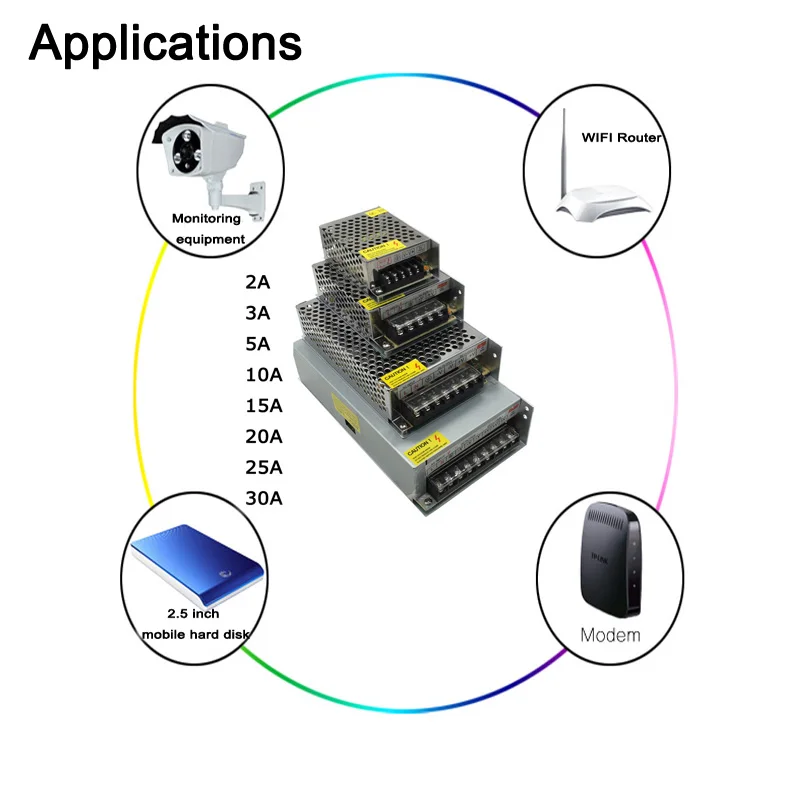 Dc 12v 1a 2a 3a 5a 6.5a 8.5a 10a 15a 20a 30a светильник ing трансформатор Светодиодный драйвер Мощность адаптер Светодиодные ленты светильник переключатель Питание