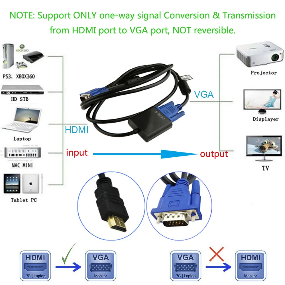 HDMI к VGA видео конвертер адаптер кабель набор для полного преобразования сигнала 1080P от HDMI вход ноутбук PS3 к VGA выход мониторы