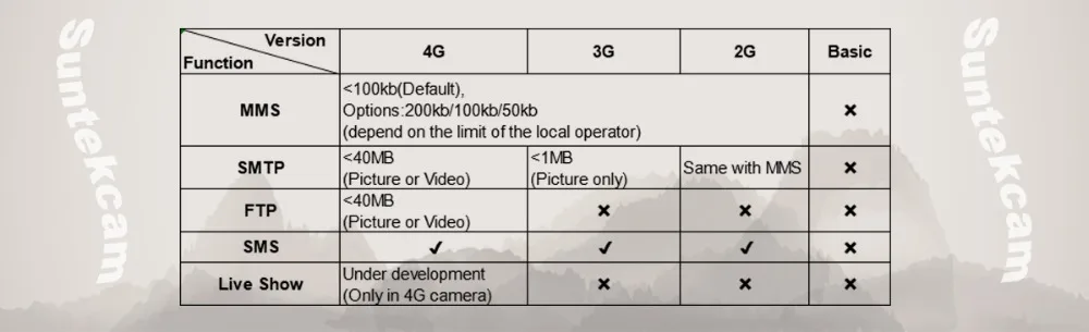Suntekcam новейшая HC800LTE 4G/3g/2G SMTP охотничья камера 16MP 1080P Трейл камера наблюдения игра Трейл камера фото ловушка