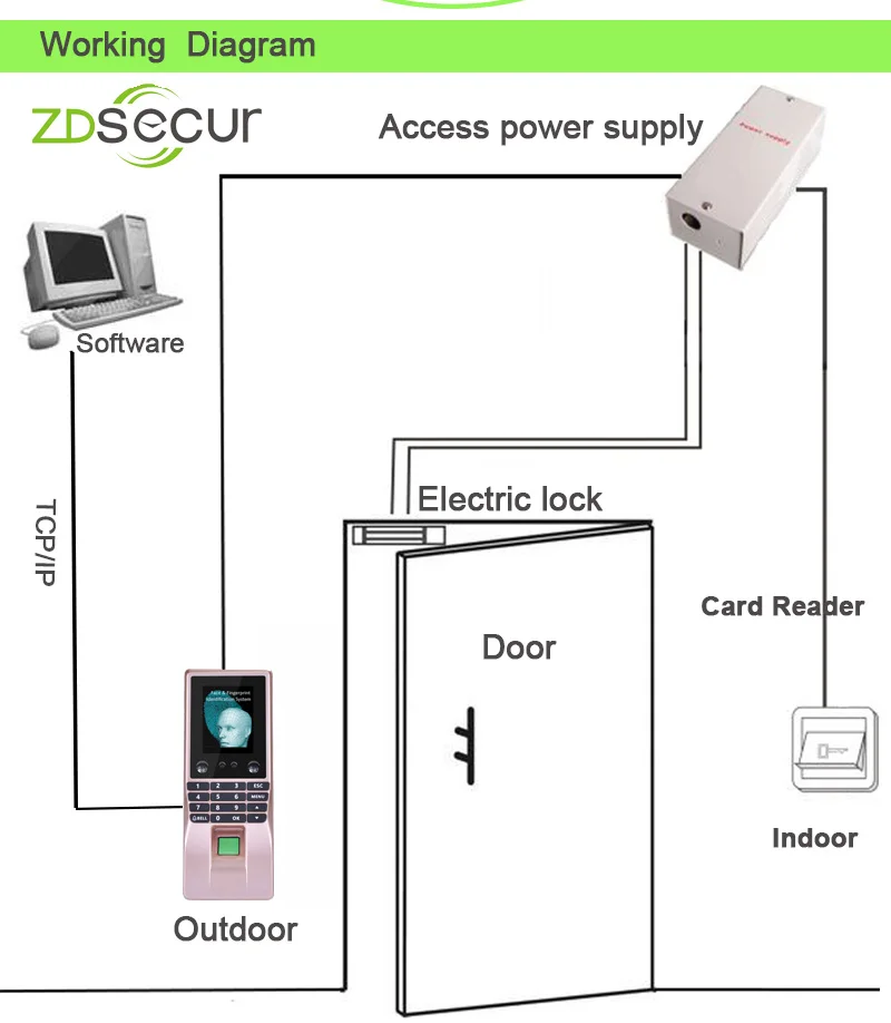 Мульти-биометрический отпечаток лица распознавание доступа дверной замок с посещаемостью ZDM10