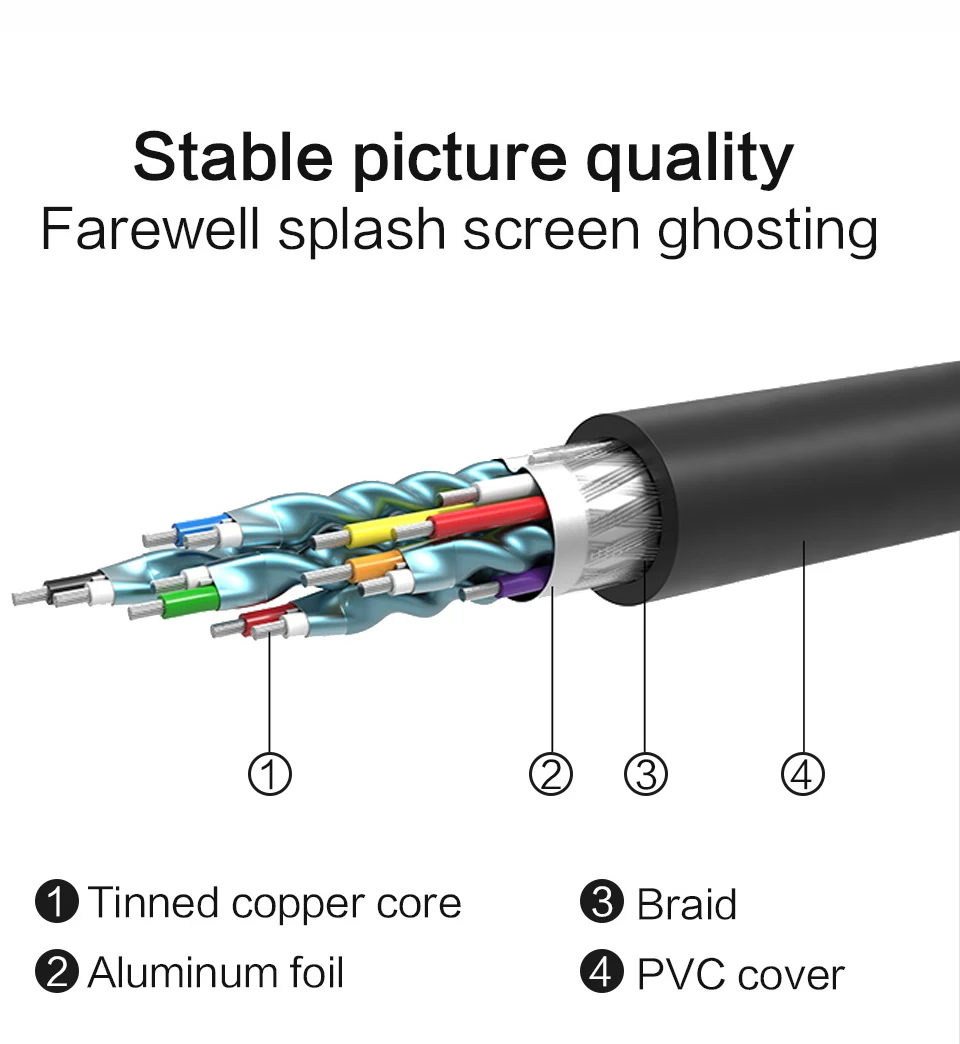 HDMI to DVI DVI-D Cable Male to Male 24+1 pin adapter cables 1080p for LCD DVD HDTV XBOX PS3 High Speed hdmi Cables 1 (10)