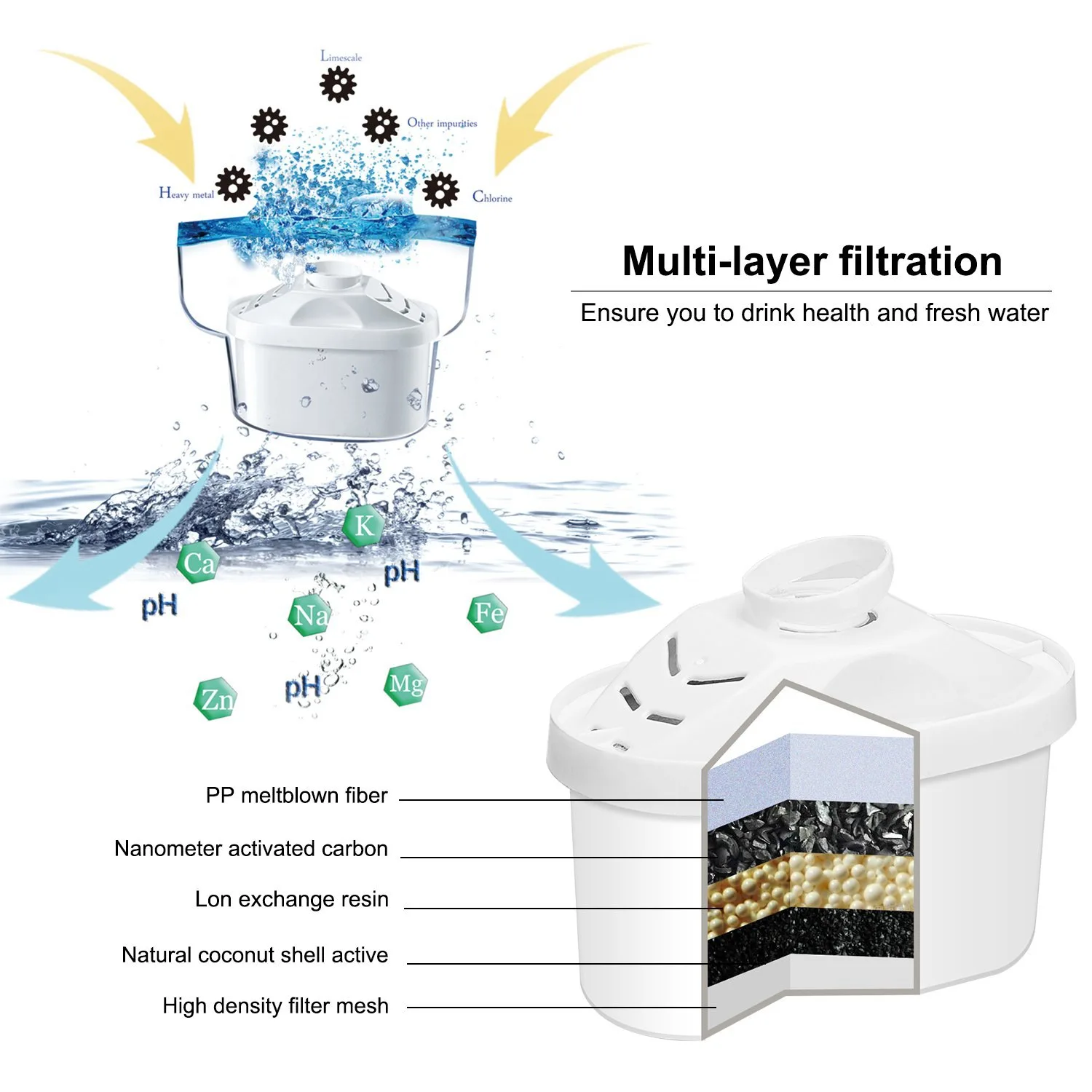 

Replacement Canister Pitchers Filters - Water Standard Printer Toner Compatible Filter Water Filter 2Pcs
